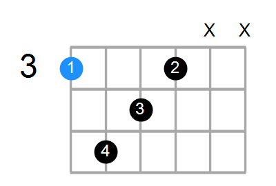 GmMaj7 Chord